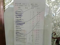 账单-添福来墨鱼饺子 · 海鲜东北菜(大连星海·黄浦路店)