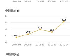 -威尔仕健身·游泳(古北店)