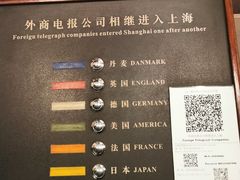 -上海电信博物馆