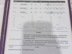 -宠爱国际动物医院·疑难骨科·心肾内科·皮肤科(太阳宫店)