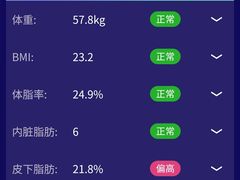 -DF游泳健身(贾家花园店)