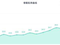 -GYMPLUS智能健身(中山北路店)