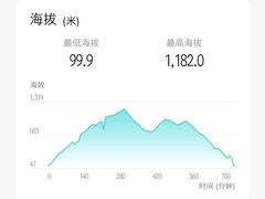 -阳台山自然风景区