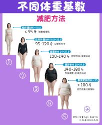 -Fundi张玉珊修身堂·indiba·BTL科技瘦身