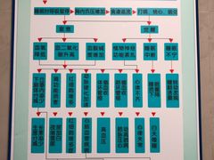 -深圳市人民医院(留医部)