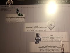 -曼谷国家博物馆