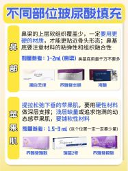 -小忠丽格医美