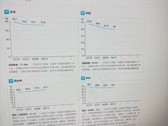 -超减·私教减肥馆(世博店)