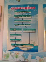 -北京市东城区妇幼保健院(南院区)