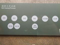 -大钟寺古钟博物馆