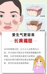 -星港国际·Skin皮肤专研·皮肤管理