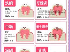 -极光口腔·矫正种植修复(锦江店)