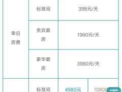 -海南现代妇女儿童医院(府城院区)