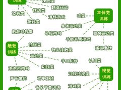 -金色雨林感统训练·专注力·语言认知·心理沙盘(天通苑校区)