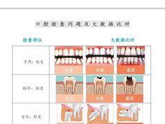 -尤旦口腔连锁(闵行区颛桥店)