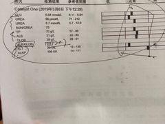 -艾贝尔宠物医院 ·内科全科(梁溪路店)