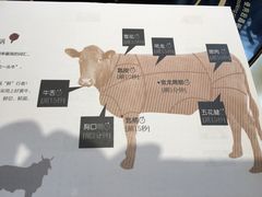 -手选潮汕鲜活牛肉火锅(二七广场店)
