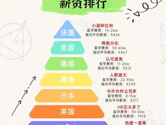 -新航道雅思托福·留学·考研培训(人民广场校区)