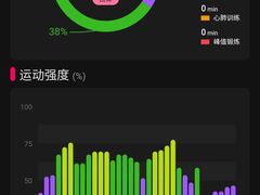 -懒人Club健身(卓越时代广场店)