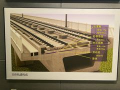 -中国铁道博物馆(正阳门馆)