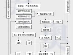 -合肥美奥口腔·种植矫正中心(政务院)