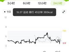 -自然风素食自助餐厅(黄河北路店)