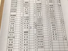 菜单-太婆天府山珍酒楼(亚运村店)