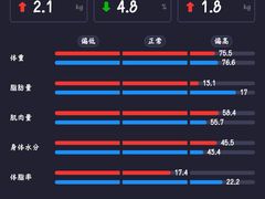 -琪航·健身+普拉提(民耀路店)