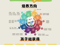 -新东方素质(金源校区)