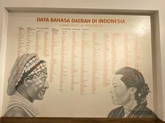 -印尼国家博物馆