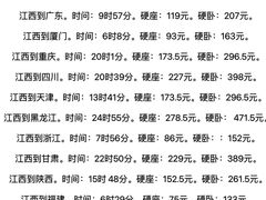 -南昌西站