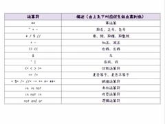 -森孚机器人编程·STEM积木·等级考试(虹口足球场中心)