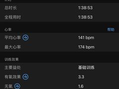 -超级猩猩健身·团课(国贸店)