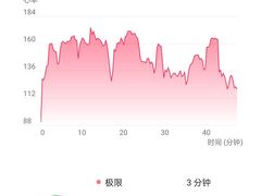 -乐刻健身(凤城五路店)