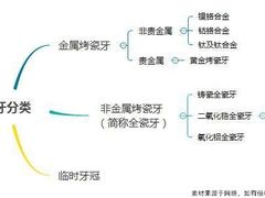 -团圆口腔·种植中心(锦江院区)