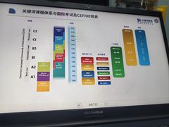 -关键词英语·青少儿·语言培训(龙华壹方天地校区)