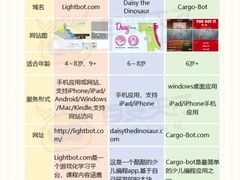 -童程童美·信息学竞赛·机器人编程·少儿编程(太阳宫校区)