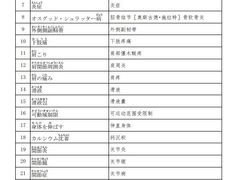 -学习谷日语培训日本留学·多语种外语教学(西单宣武分部)