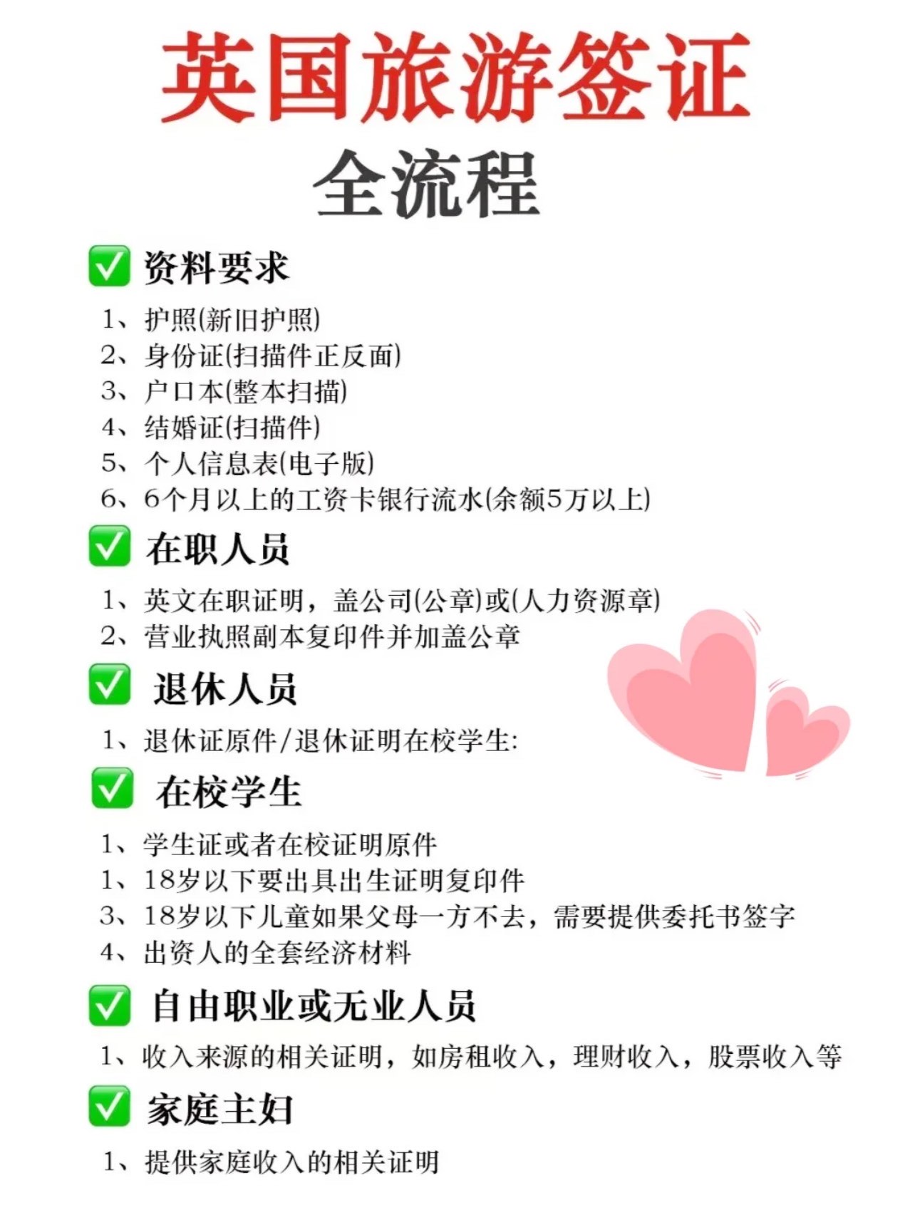 英国旅游签证全流程!流程+资料一次搞定!