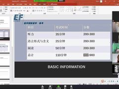 -英孚国际留学·雅思托福·DSE A-Level AP(福田中心)
