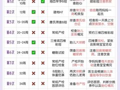 -成都市妇女儿童中心医院(中心院区)