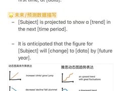 -新航道雅思托福·留学·考研培训(人民广场校区)
