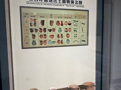 -巴音郭楞蒙古自治州博物馆