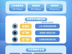 -黑马眼科·近视手术