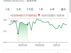 -曼谷素万那普国际机场