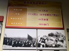 -中国人民抗日战争纪念馆