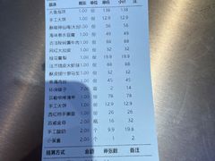 -峰厨大鱼泡饼(水上公园店)