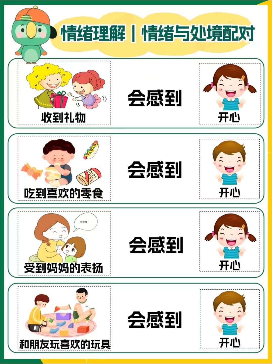 太好用啦❗️❗️孤独症儿童情绪理解图卡