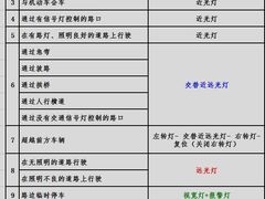 -胜华驾校·小猫学车(银都店)