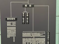 -西藏文化博物馆